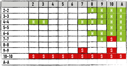 Hitting and Standing Pairs