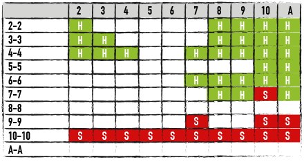 Hitting and Standing Pairs