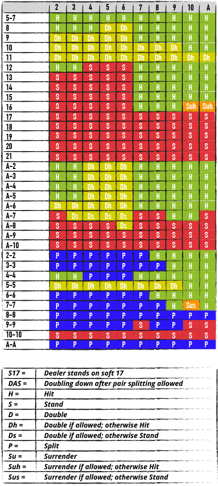 Blackjack Chart Single Deck