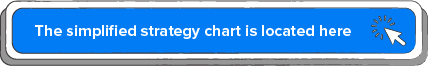 strategy chart location