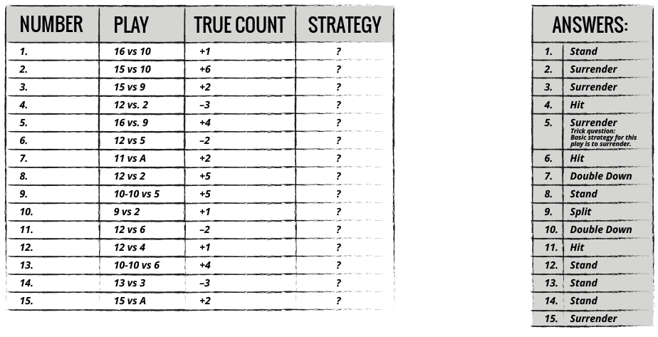 Blackjack Counting Chart