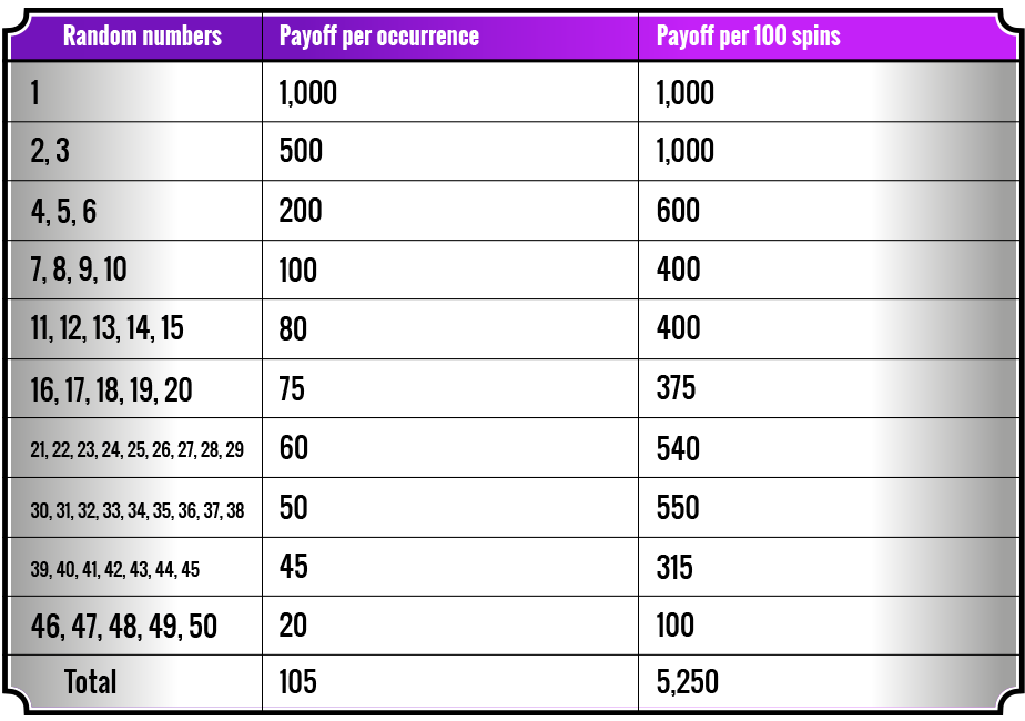 Table 1-random numbers