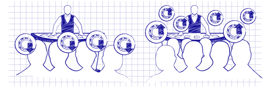 Who is Your casino Customer?