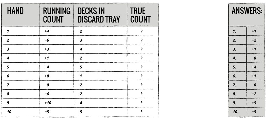 Card Counting Bet Spread