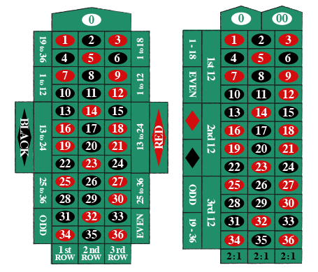 how to play roulette at casino?