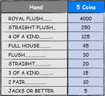 Poker Hands Chart With Wildcards