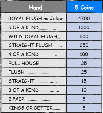 5 Card Poker Hands Chart