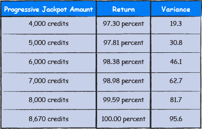 Progressive Jackpot Amount