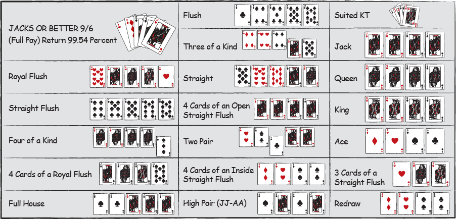 Card Chart Poker