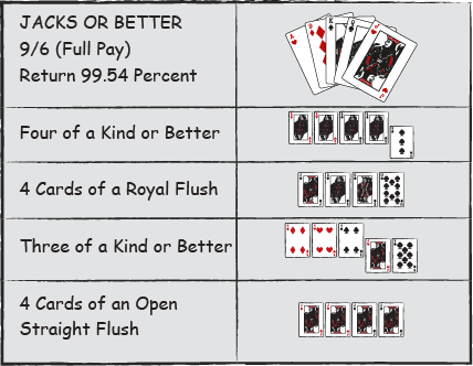 Video Poker Odds Chart