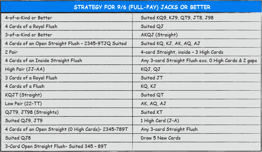 Video Poker Chart