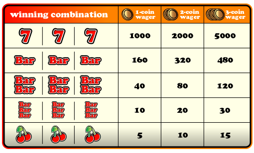 How do slots payout?, Can you send coins in Slotomania?