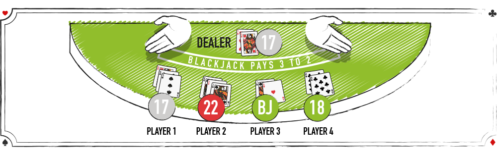 Dealer Rules