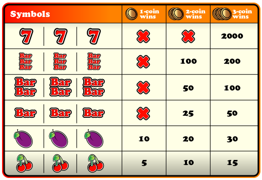 Wins chart