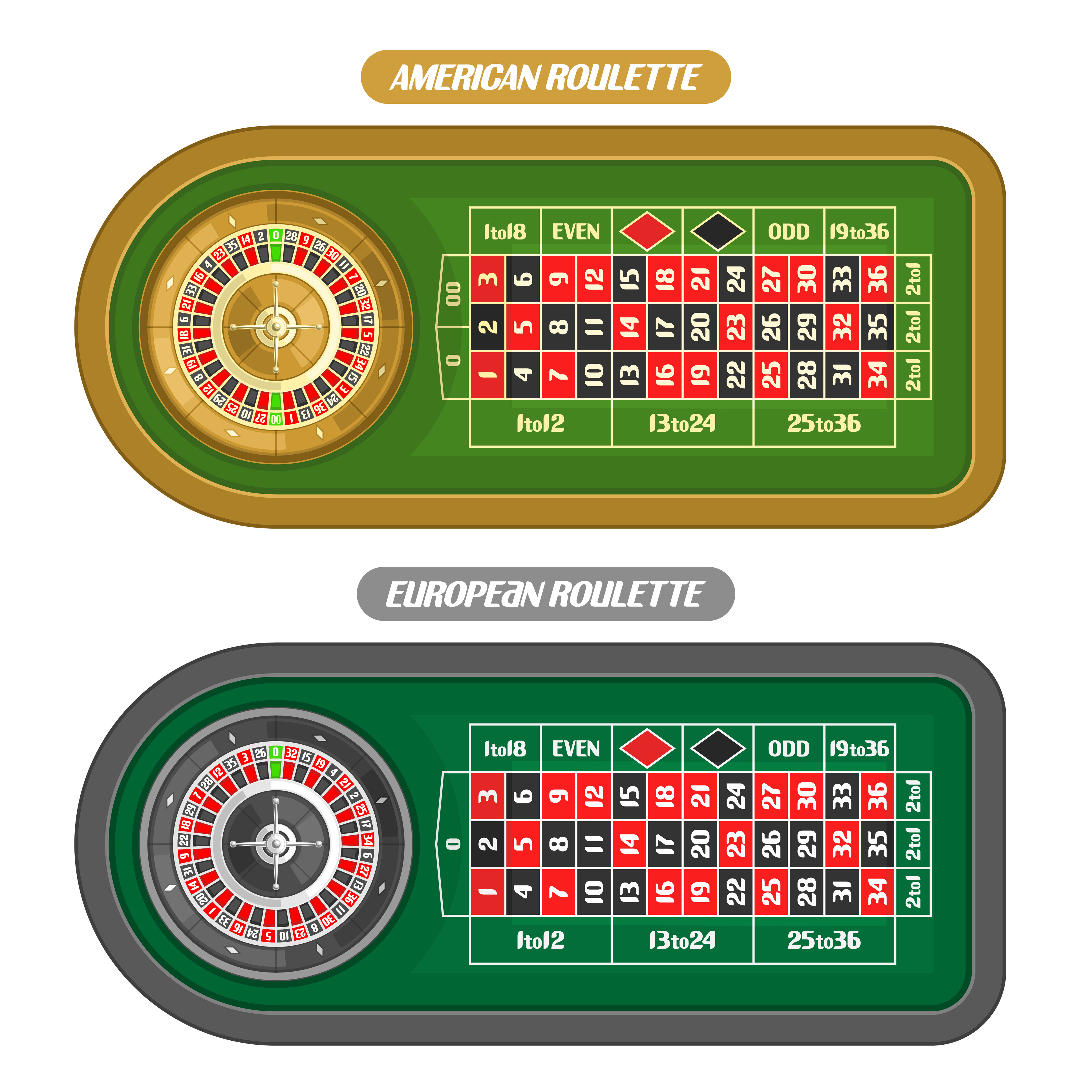 roulette how to play