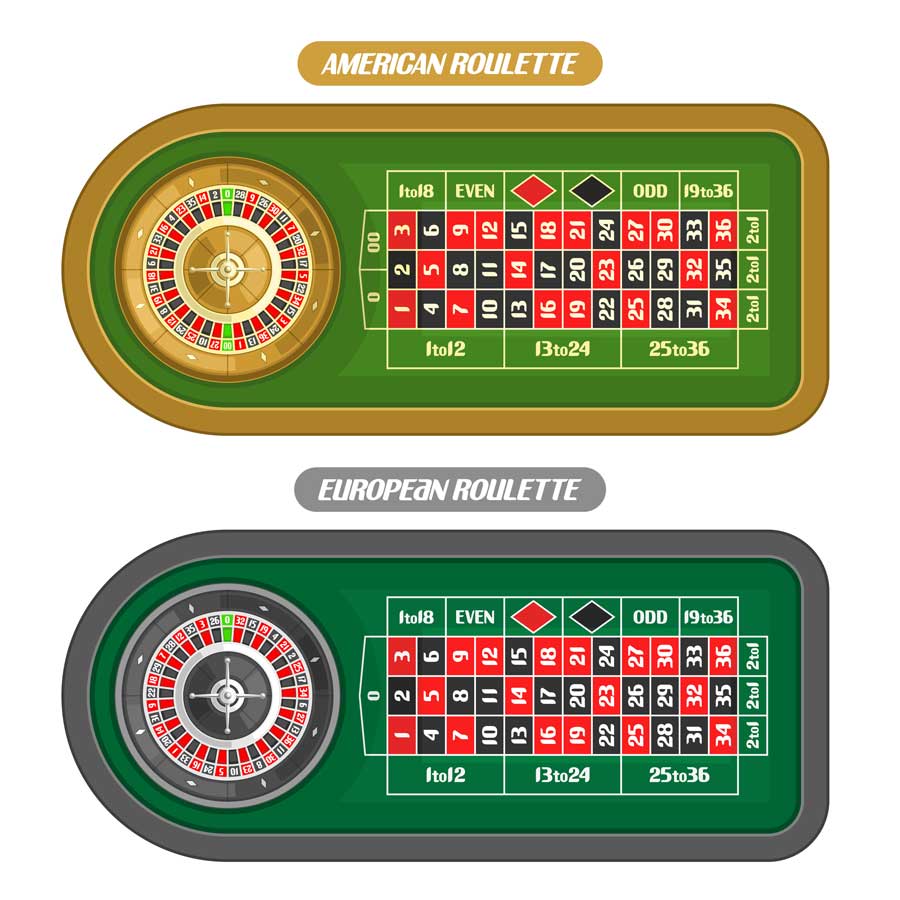 Roulette- How to Play?