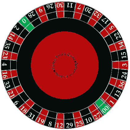 american roulette