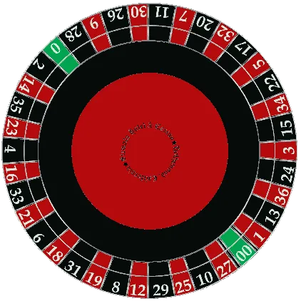 Solved In a corner bet in roulette, you bet on four numbers