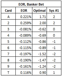 eor banker bet