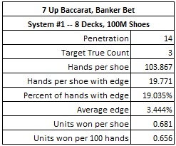 7 up baccarat banker bet