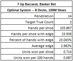 7 up baccarat banker bet