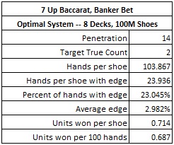 7 up baccarat banker bet