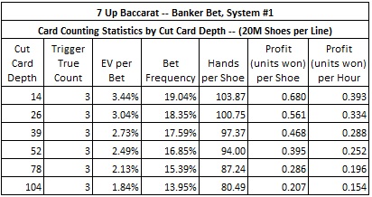 7 up baccarat banker bet system #1
