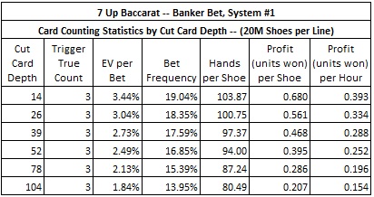 7 up baccarat banker bet system #1