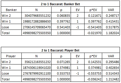 2 to 1 baccarat bet banker and player