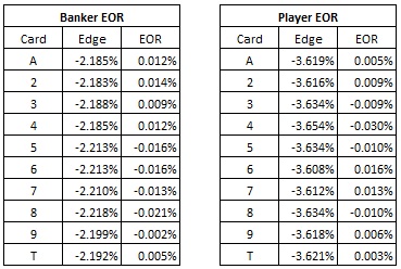 banker vs player EOR