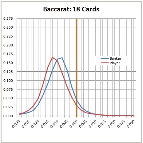 baccarat: 18 cards