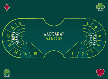 Baccarat Game: Banque