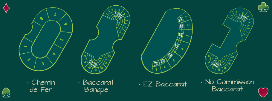 Baccarat Game Versions