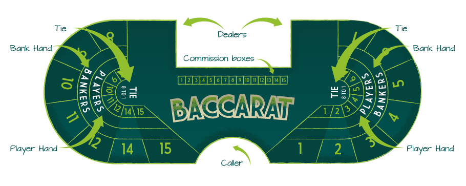 How to Play Baccarat, casino game baccarat how to play. How to Play Baccarat, casino game baccarat how to play.