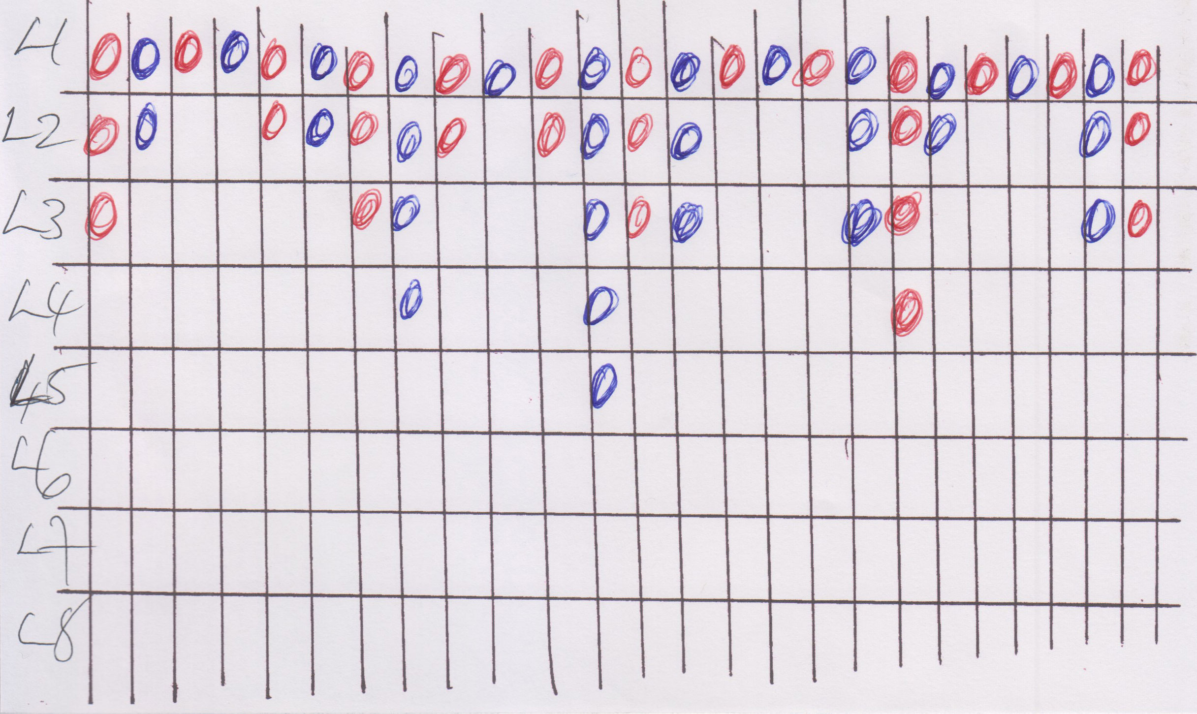 Baccarat Probability Chart