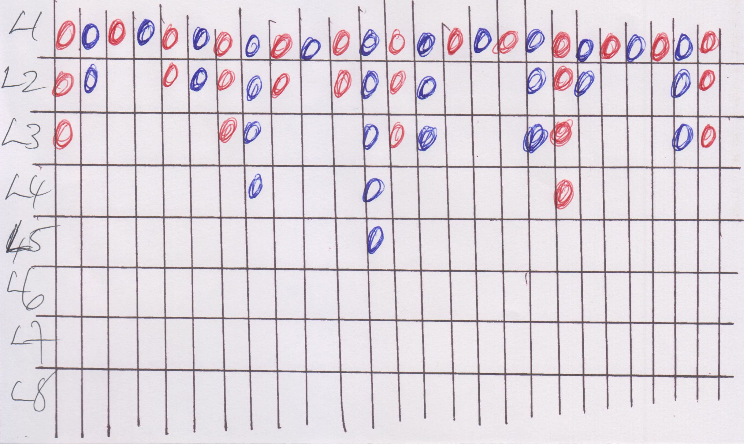Is there a pattern to Baccarat outcomes that can be exploited?