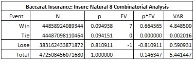 baccarat insurance: insure natural 8 combinatorial analysis