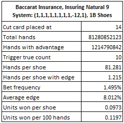 Poker Insurance Chart