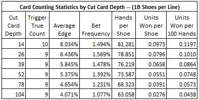 Poker Insurance Chart