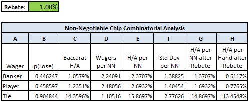non-negotiable chip combinatorial analysis