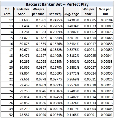 baccarat banker bet - perfect play