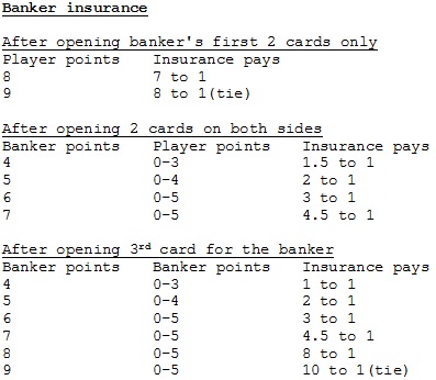 Poker Insurance Chart