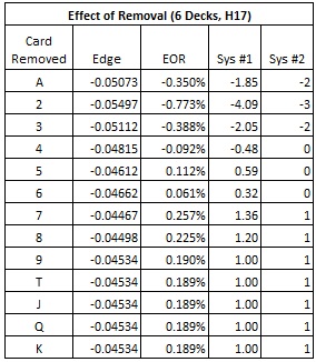 Blackjack Buster Payouts