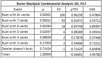 6 To 5 Blackjack Payout Chart