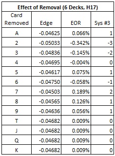 Effect of Removal (6 колод, H17) - EOR для этой таблицы выплат, а также система подсчета карт, основанная на этих EOR