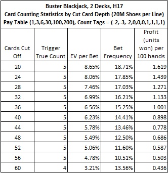 Blackjack Buster Bet House Rules