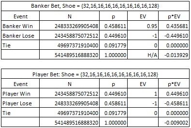 banker bet shoe