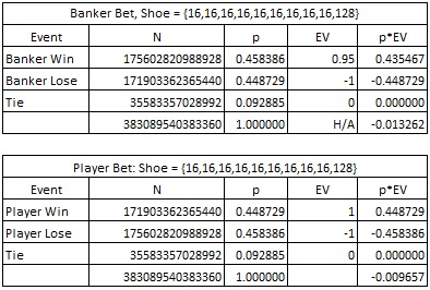 banker bet shoe