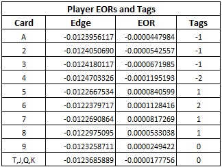 player eors and tags