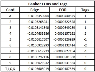 banker eors and tags
